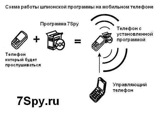 Как отключить местоположение в android, ios и windows — подробные инструкции