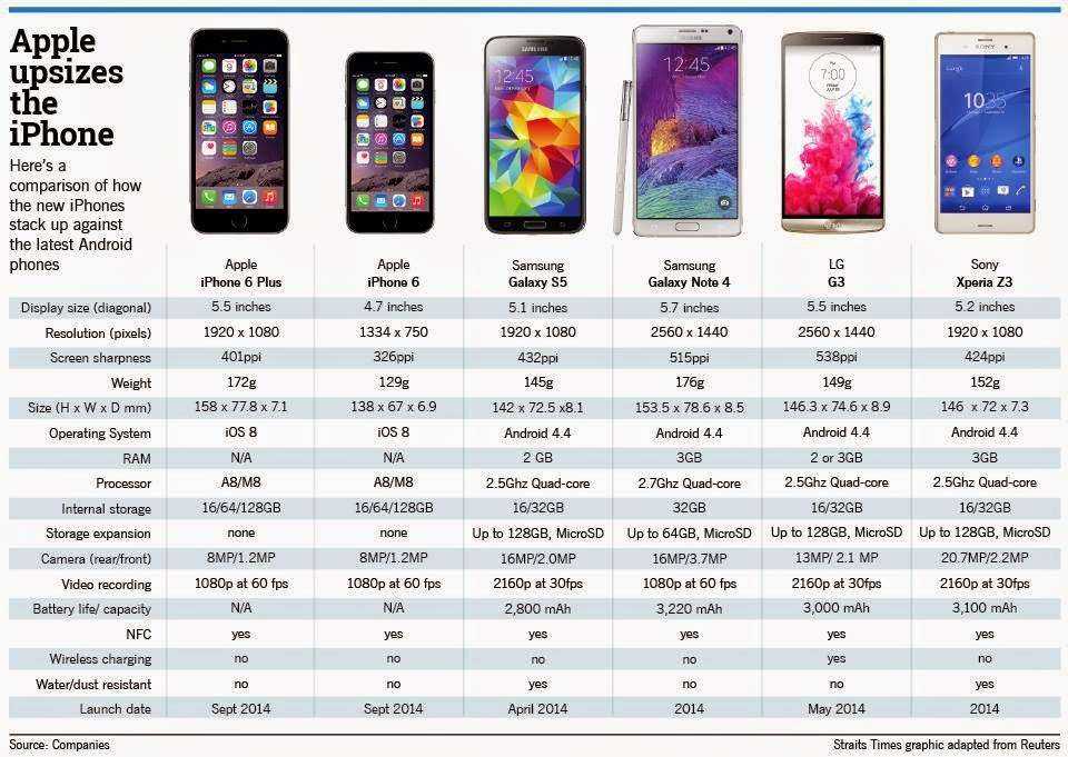 Если не iphone 12: десять альтернативных вариантов