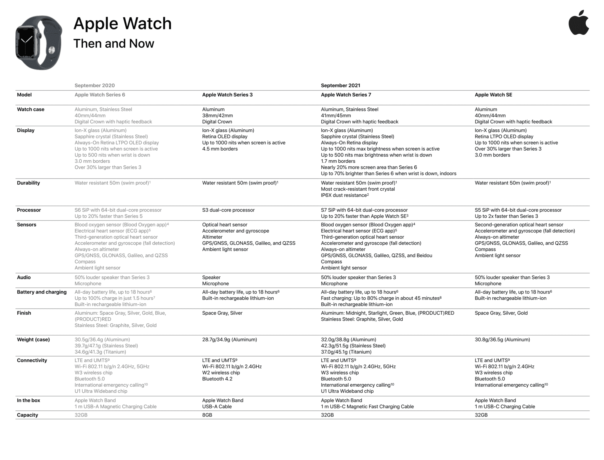 Основные хаки apple watch: блестящие скрытые функции с os 5