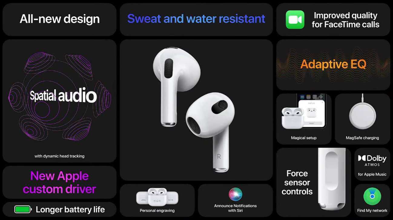 Как использовать airplay и airplay 2 на любом устройстве apple