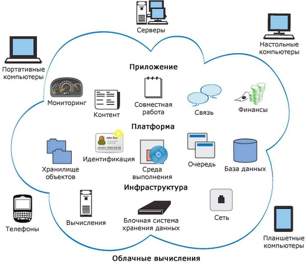 Как узнать местоположение телефона андроид: рейтинг лучших отслеживающих программ