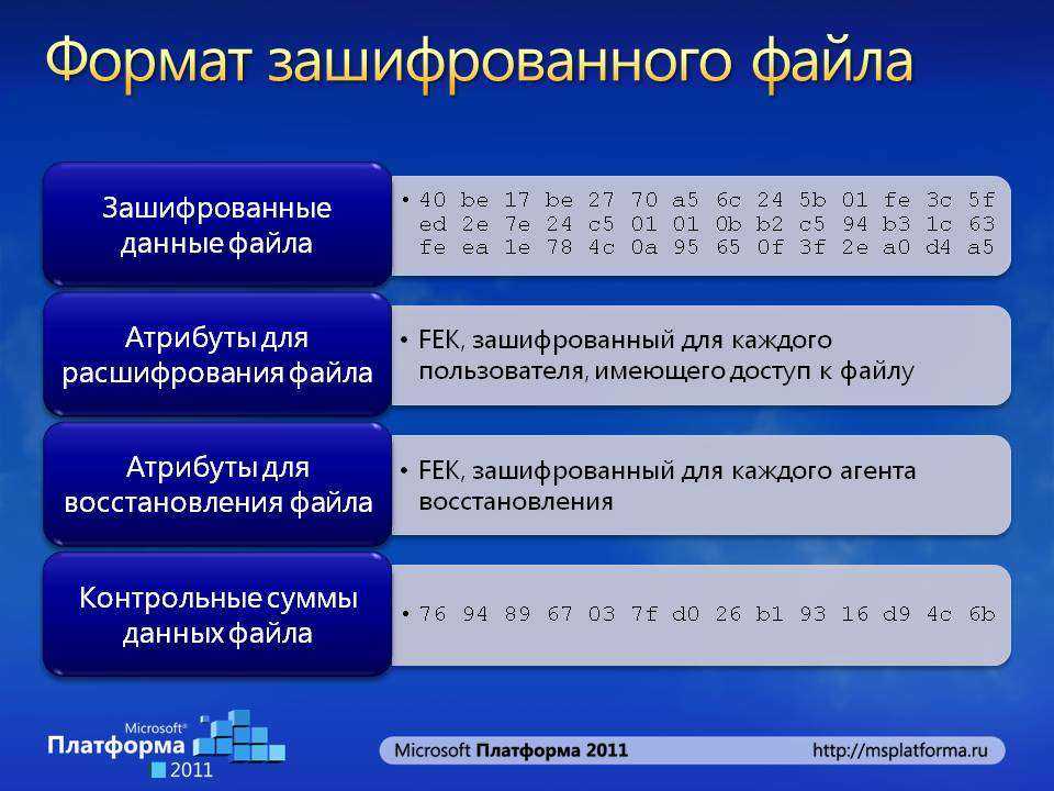 🔐 как зашифровать файлы для защиты персональных и коммерческих данных?