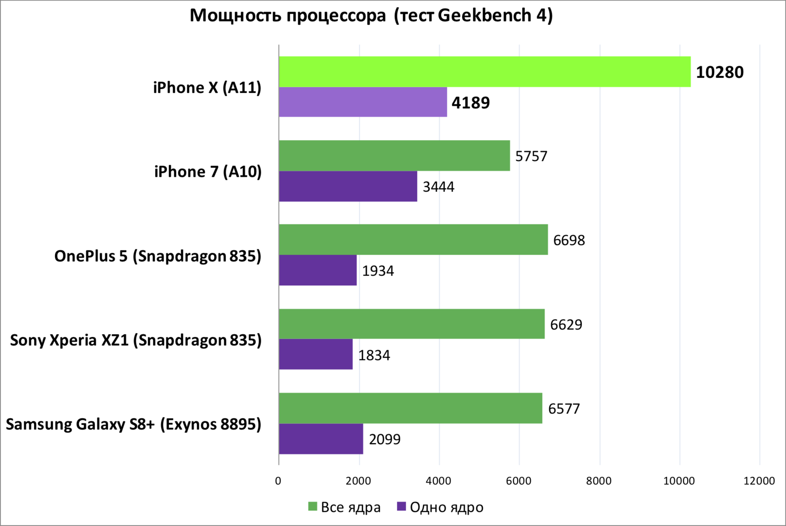 Обзор желтого iphone 11 — прошлогоднего флагмана apple