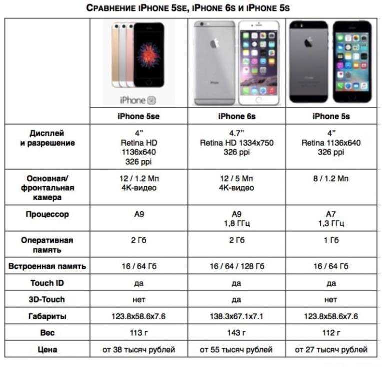 Iphone 11 против iphone 13: основные отличия и сходства | итигик