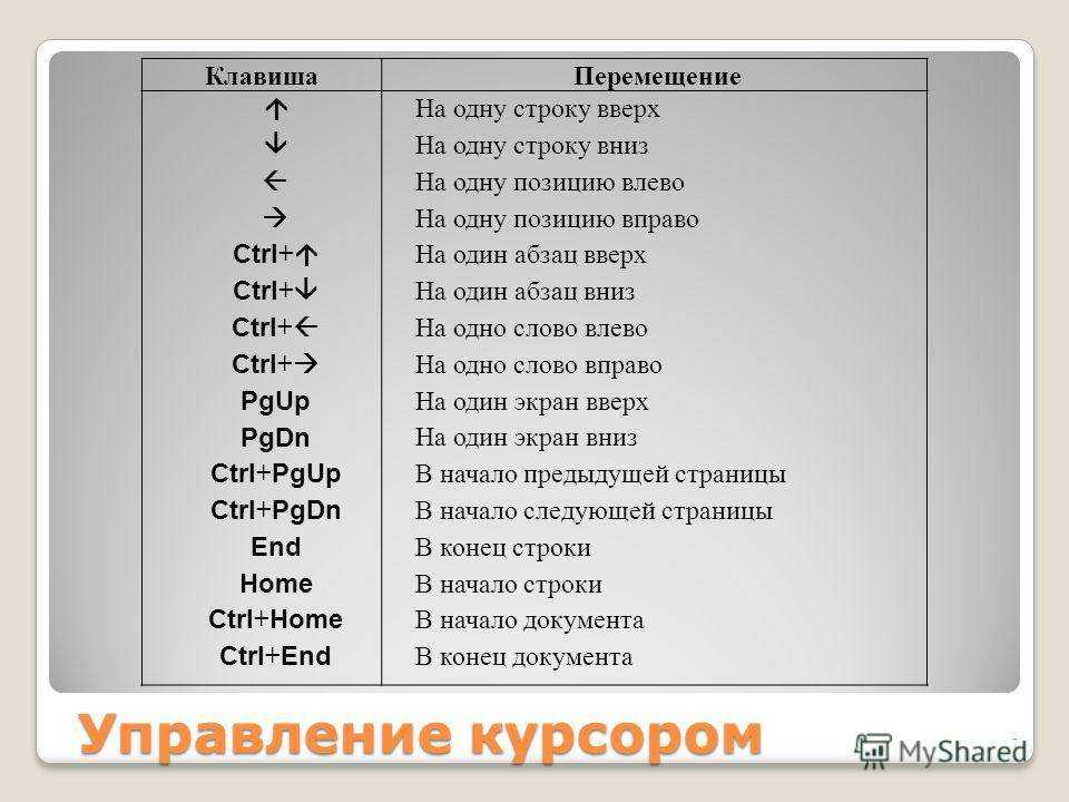 Как использовать клавиатуру на ipad - dvax