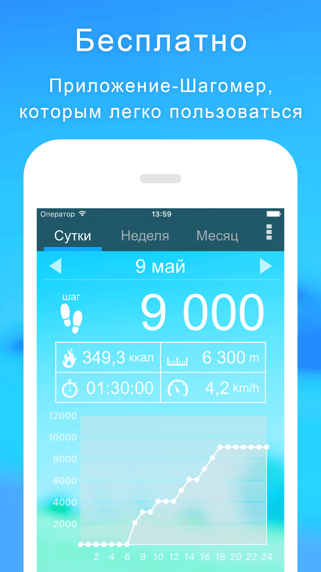 Шагомер который работает без интернета