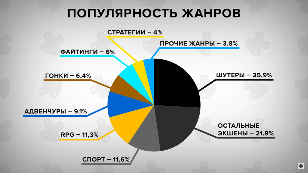 Лучшие стратегии в стиле цивилизации на android