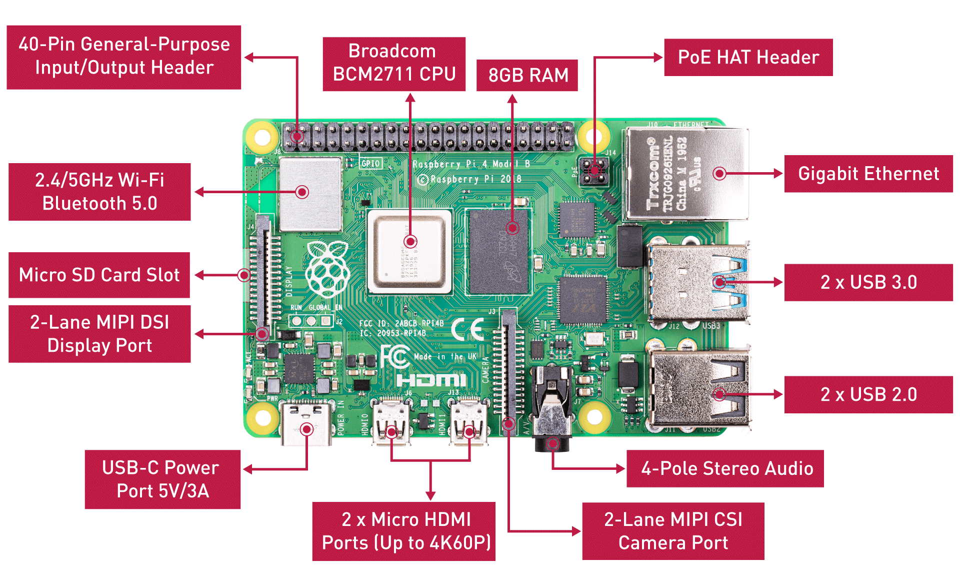 Raspberry pi 3 схема