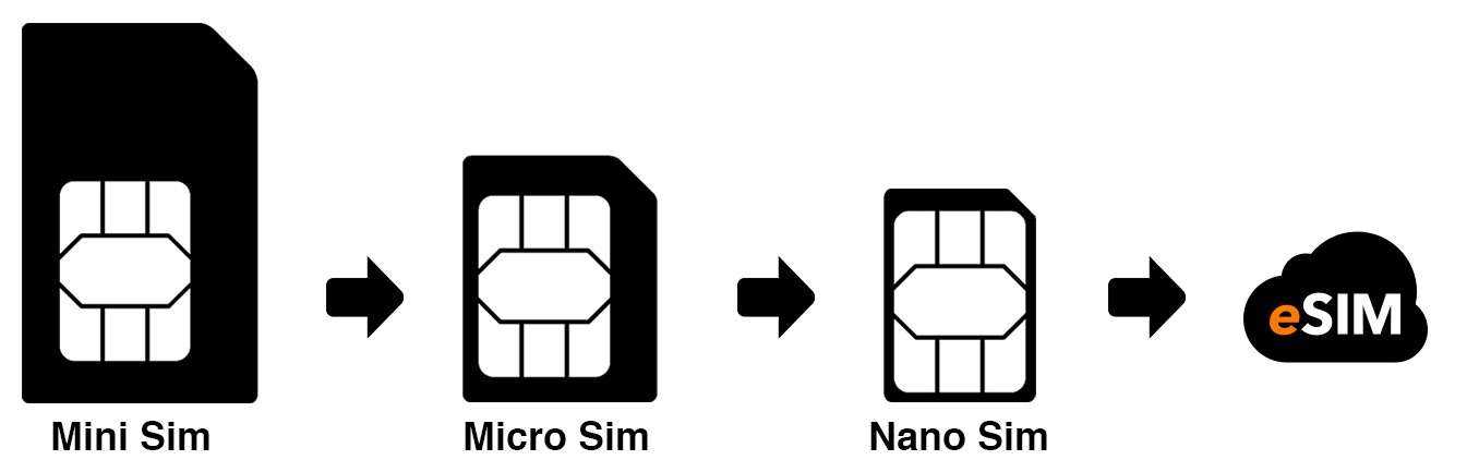 Телефон удалил сим карту. Размер сим карты для самсунг а51. Nano‑SIM И Esim. Samsung a12 Симка. Симка для самсунга а 12 размер.