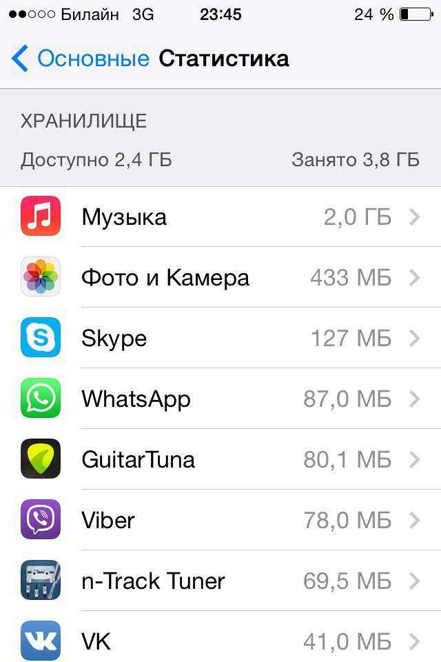 Как почистить айфон 5s память от мусора