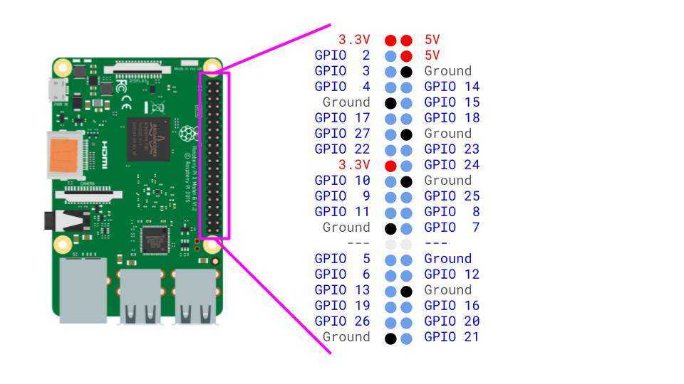 Настройка/raspi-config