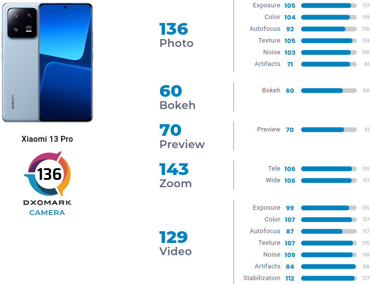 Как на iphone 14/13/12/11/x/8 фотографировать с длинной выдержкой - инструкция