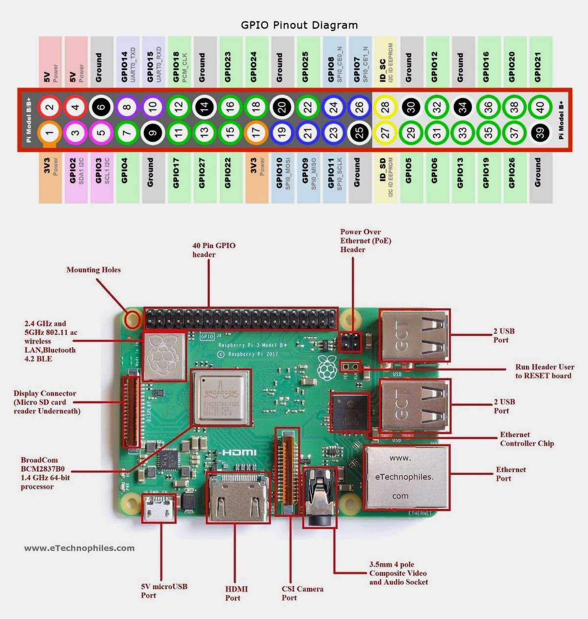 Как настроить raspberry pi для дома: инструкции и примеры - часть 1
как настроить raspberry pi для дома: инструкции и примеры - часть 1