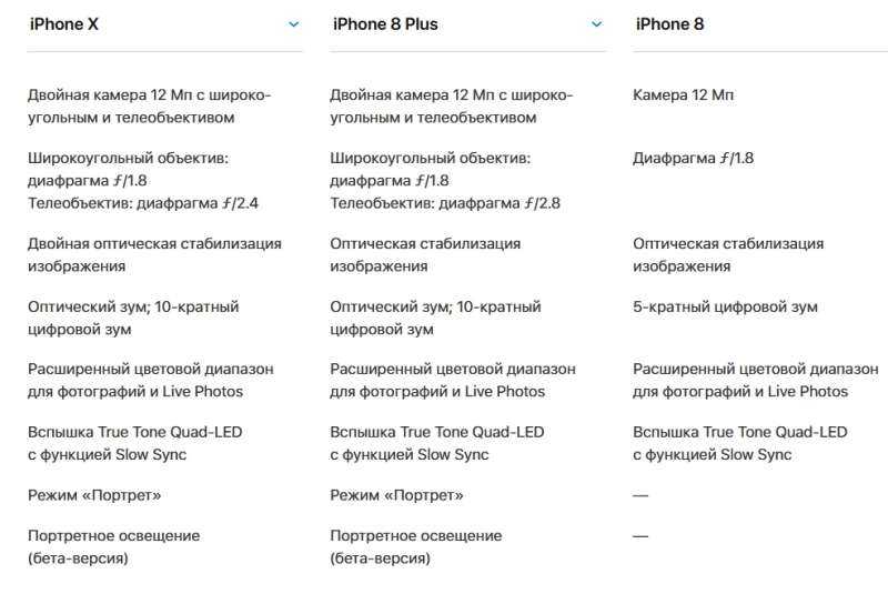 В чём разница между iphone 8 и iphone 8 plus? - it-here.ru