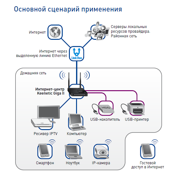 Как с windows- и android-устройств иметь доступ к данным друг друга по локальной сети