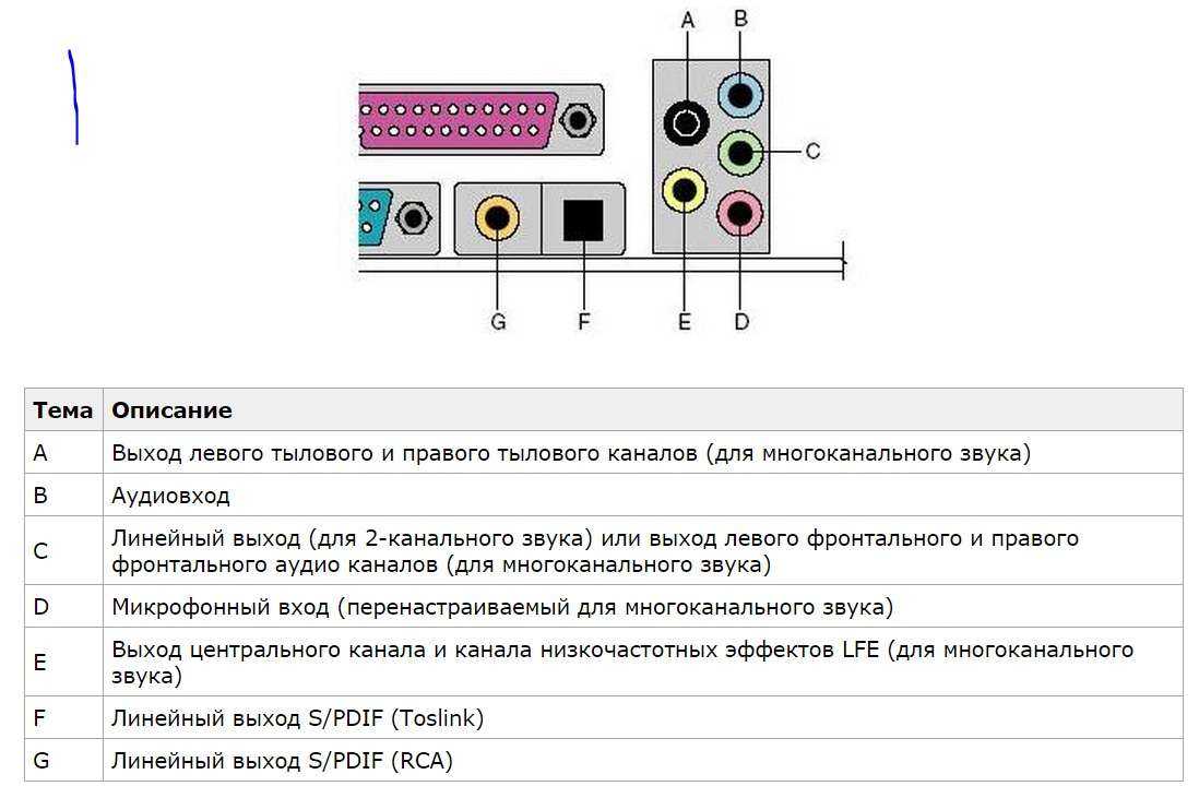 Как подключить колонки к компьютеру?🎧 пошаговая инструкция как подключать беспроводные колонки к ноутбуку или пк - faq от earphones-review🎧