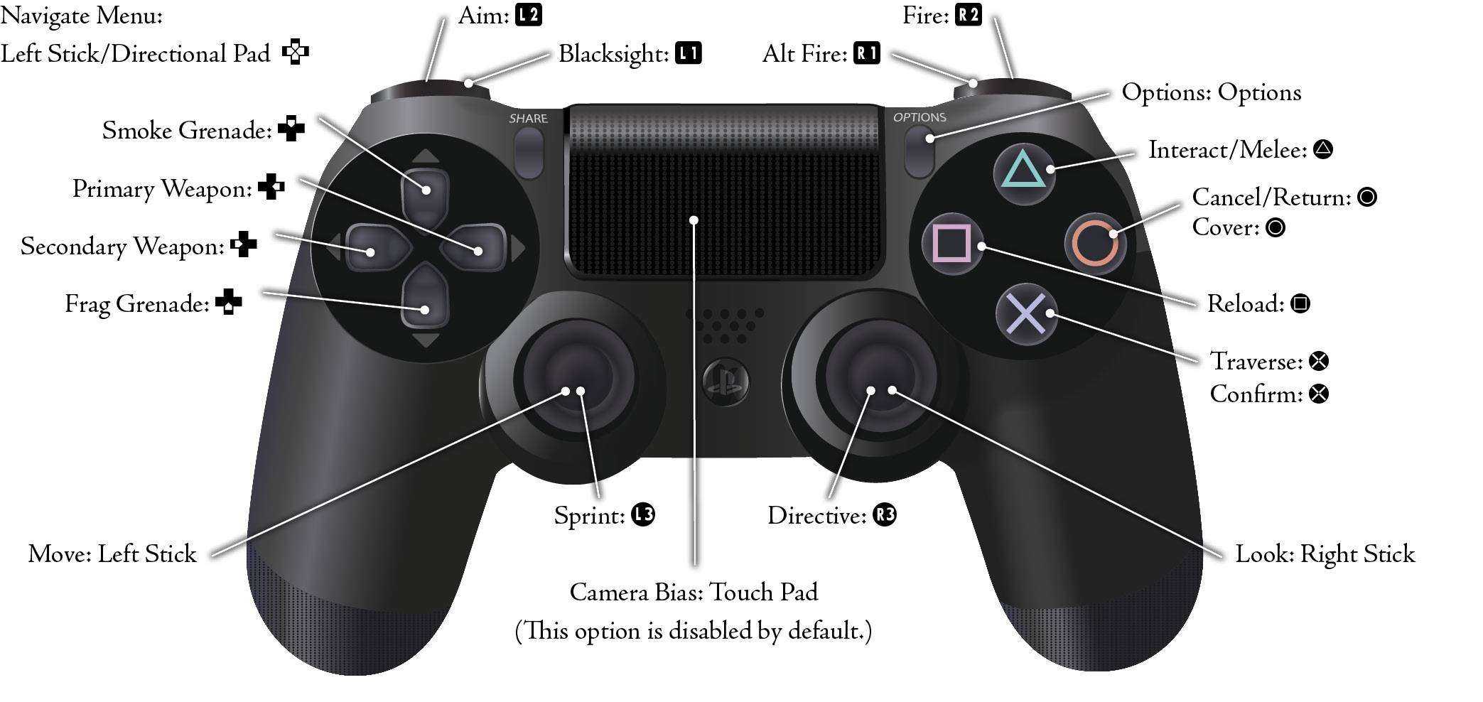 Как подключить геймпад xbox one к телефону на android, iphone или ipad