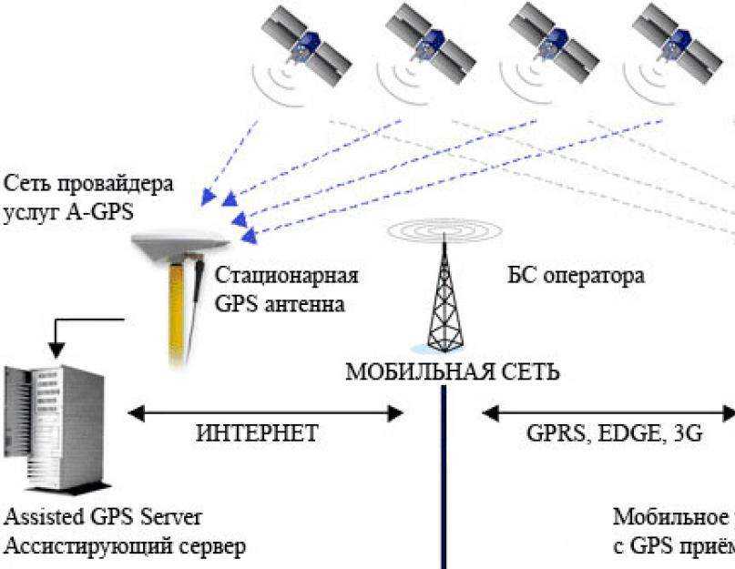 Как включить gps на телефоне андроиде