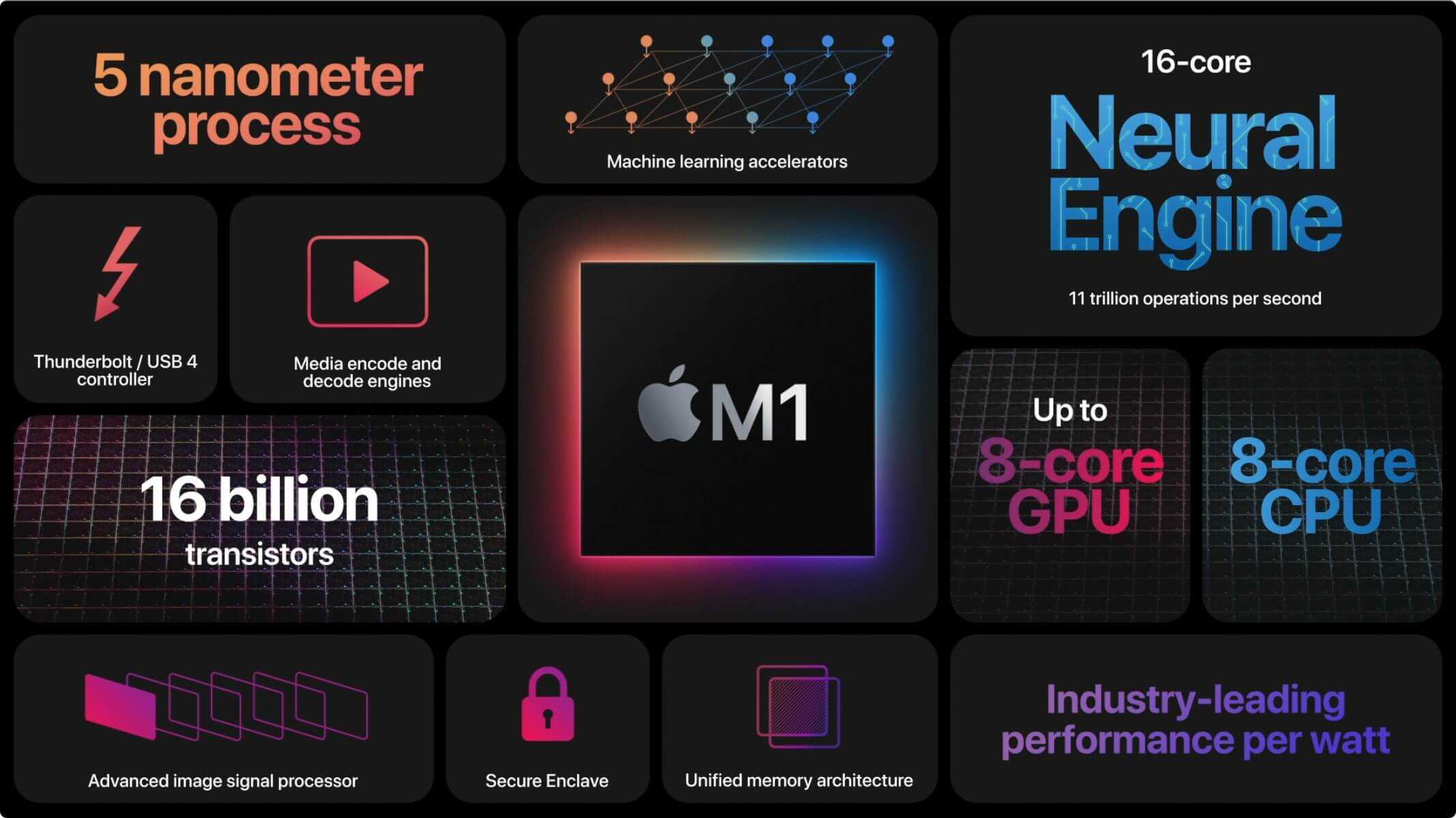 Обзор apple macbook pro 13″ 2017
