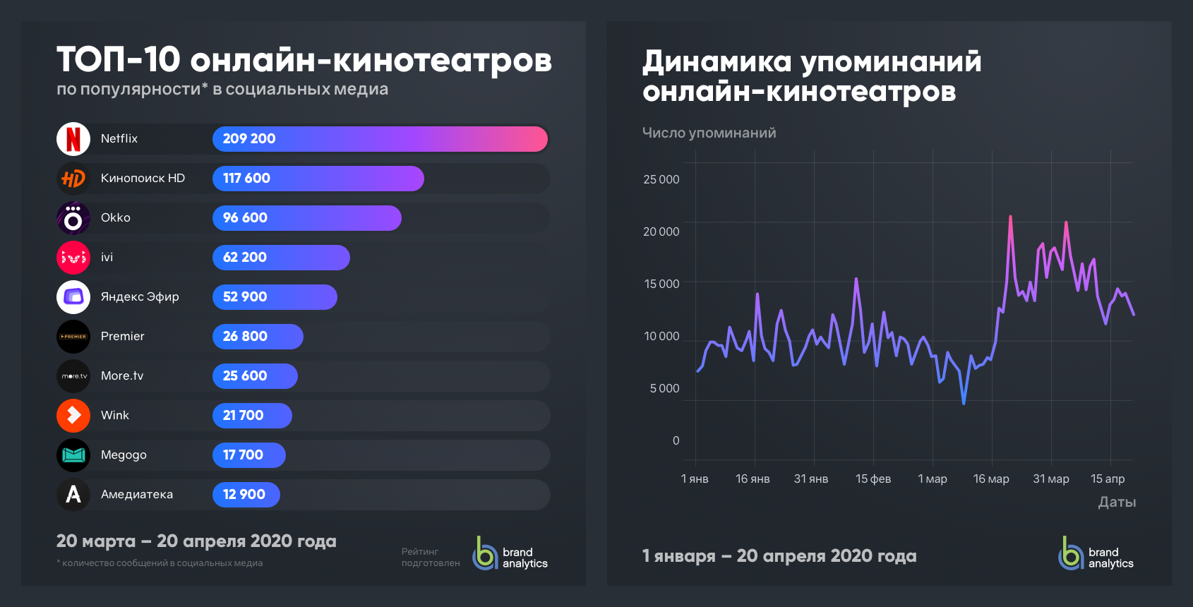 Как посмотреть фильм с телефона