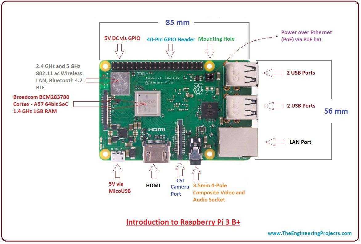 Подключение raspberry pi. установка raspberry pi os.