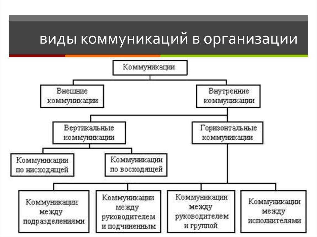 Что такое slack и как с ним работать