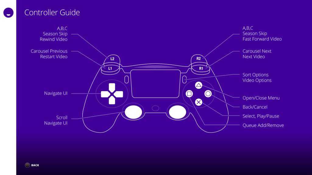 Как подключить dualshock 4 к mac и во что с ним играть. инструкция