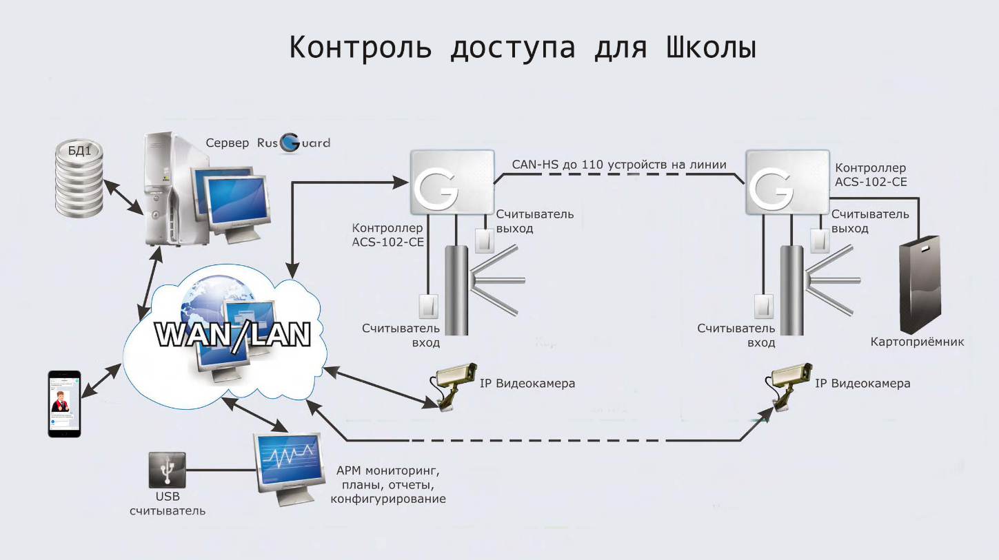 Карта для скуд как называется