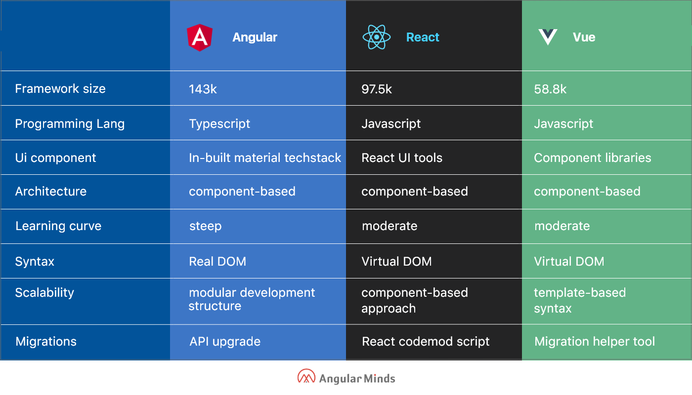Node.js для фронтенд-разработчиков