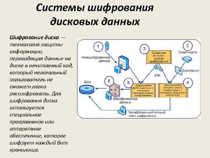 Проект safe »   veracrypt – шифрование файлов, папок и дисков
veracrypt – шифрование файлов, папок и дисков — проект safe