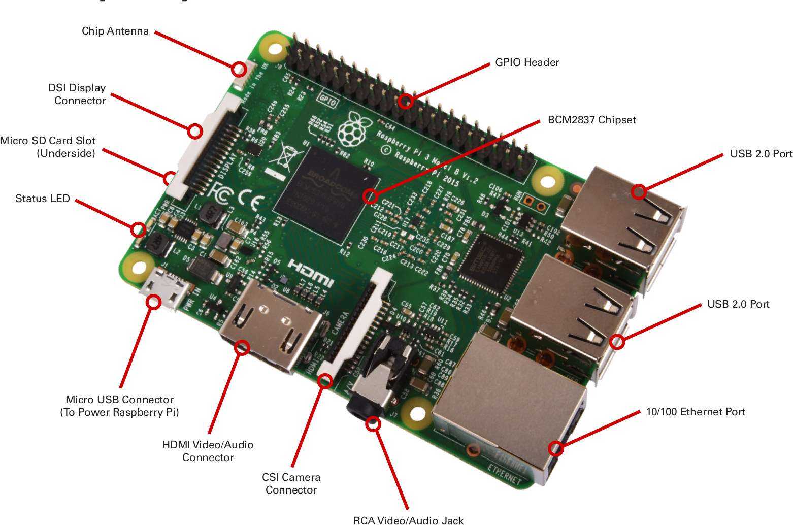 10 крутых вещей, которые можно сделать на raspberry pi