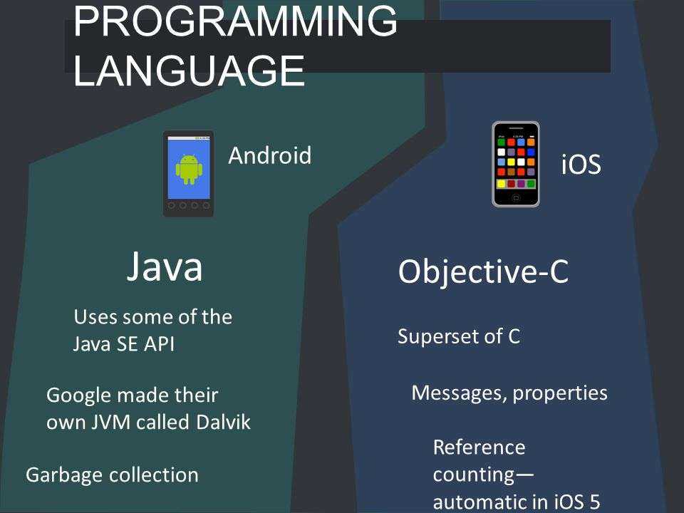 Write your first android app with eclipse | developer.com