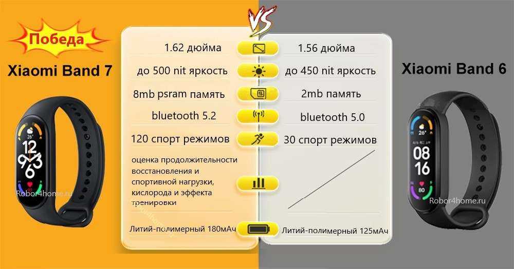 Измеряем пульс через iphone. без специальных приборов
