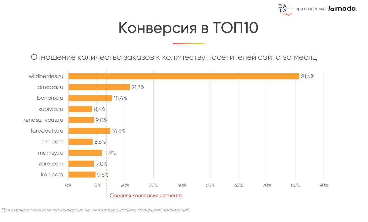 Ozon.ru отзывы