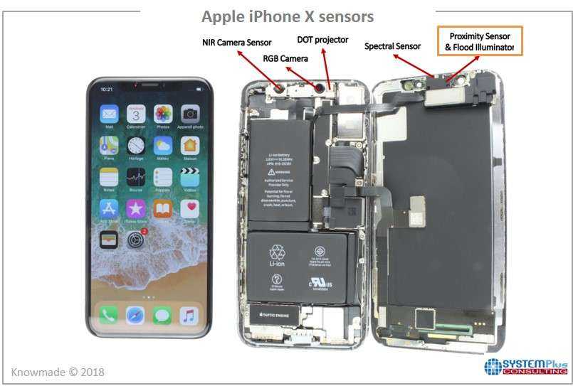 На iphone x(s/r)/8/7/6 не работает wifi список причин