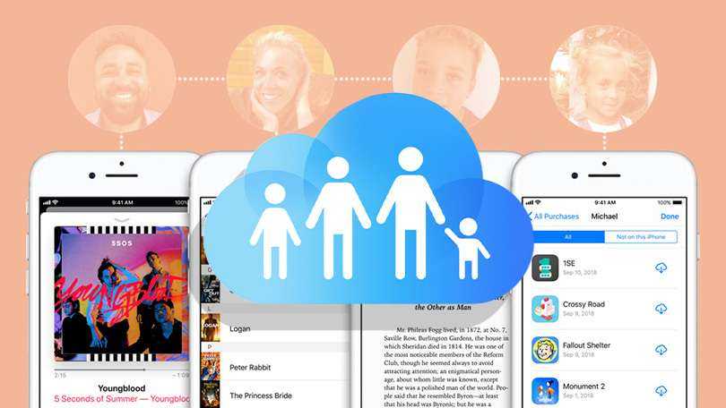 Инструкция: как передать фото с mac на iphone - root nation
инструкция: как передать фото с mac на iphone - root nation