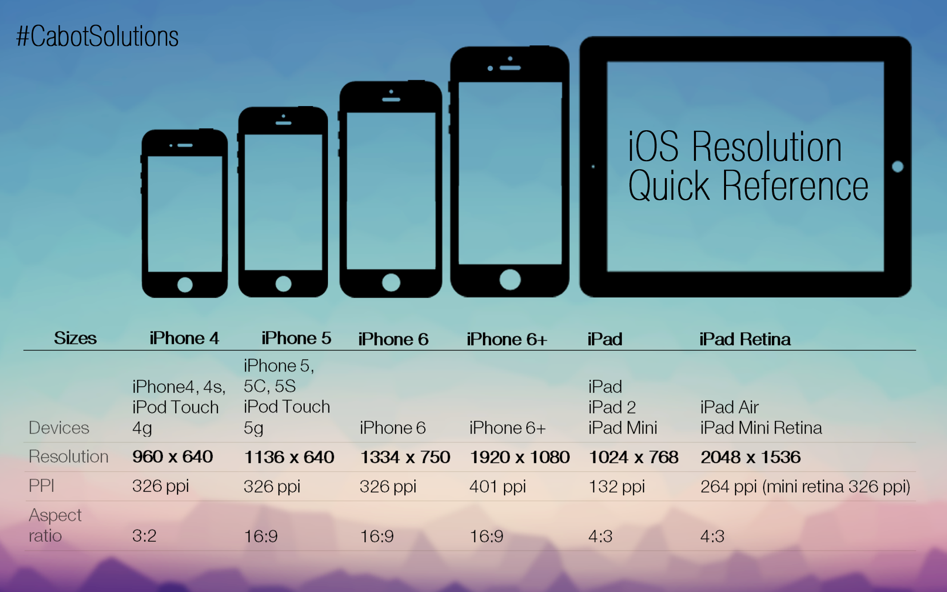 10 распространенных проблем ios 15 и их решения
