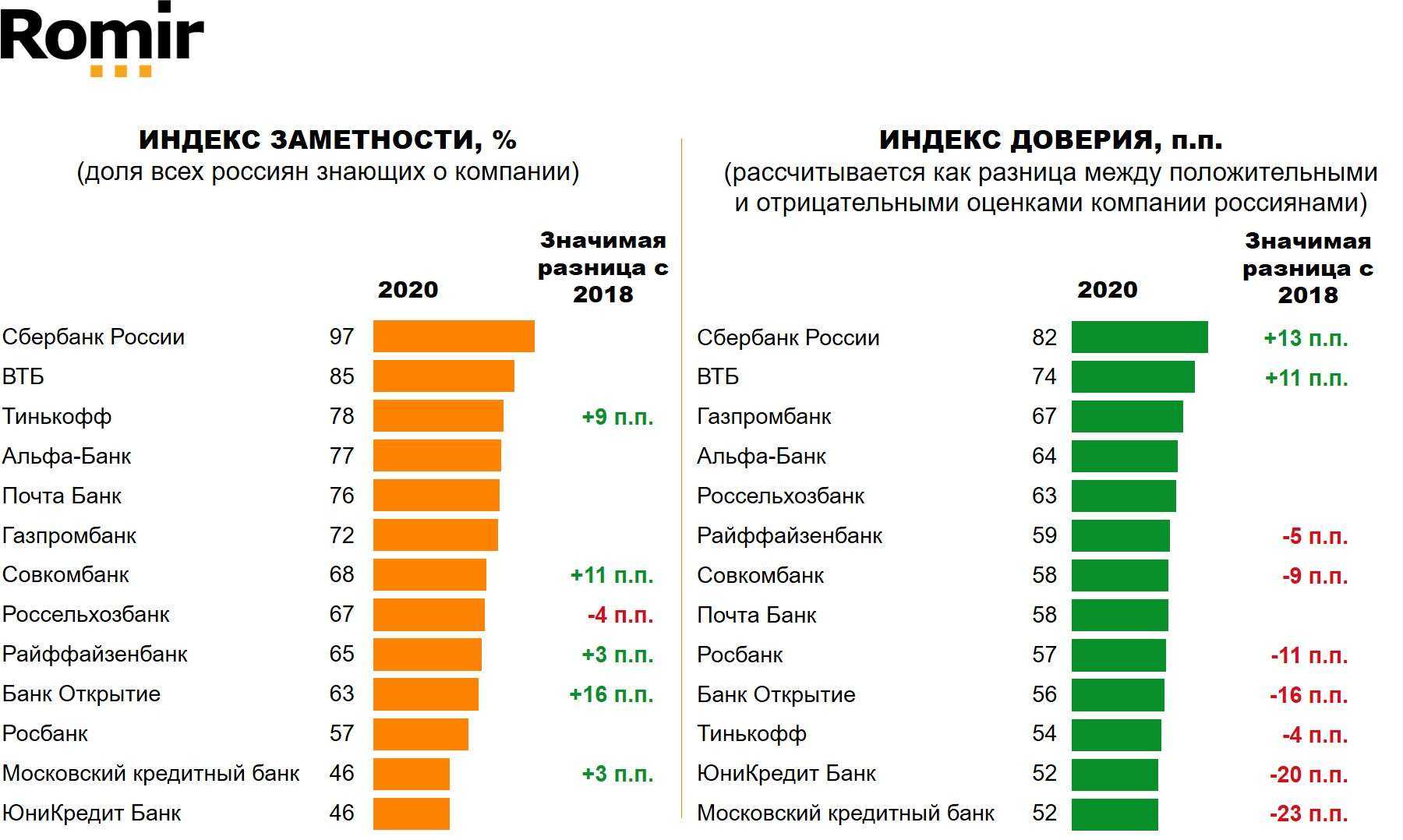 Заработок на ozon profit: реальные отзывы