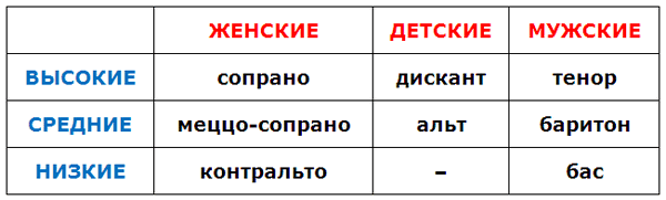 Программы для изменения голоса на андроид в реальном времени онлайн