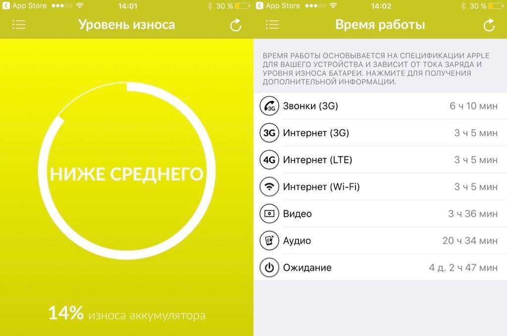 Способы проверки состояния аккумулятора iphone