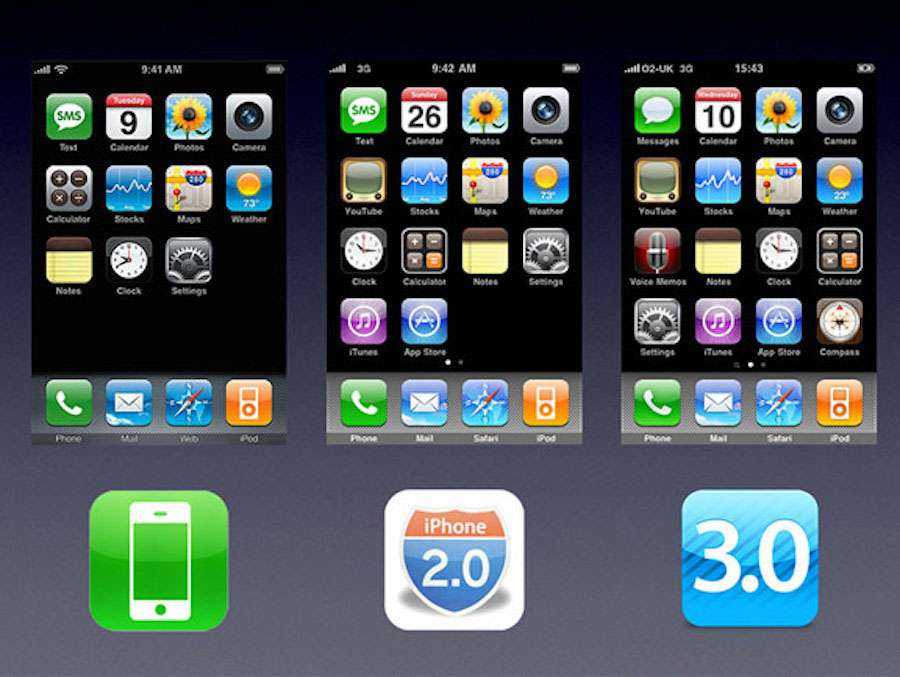 История ios, от версии 1.0 до 13.0
