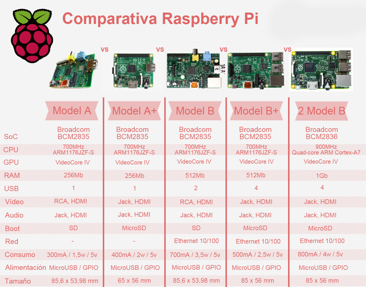Установка сервера majordomo на raspberry-pi с чистого листа. — ham-dmr
