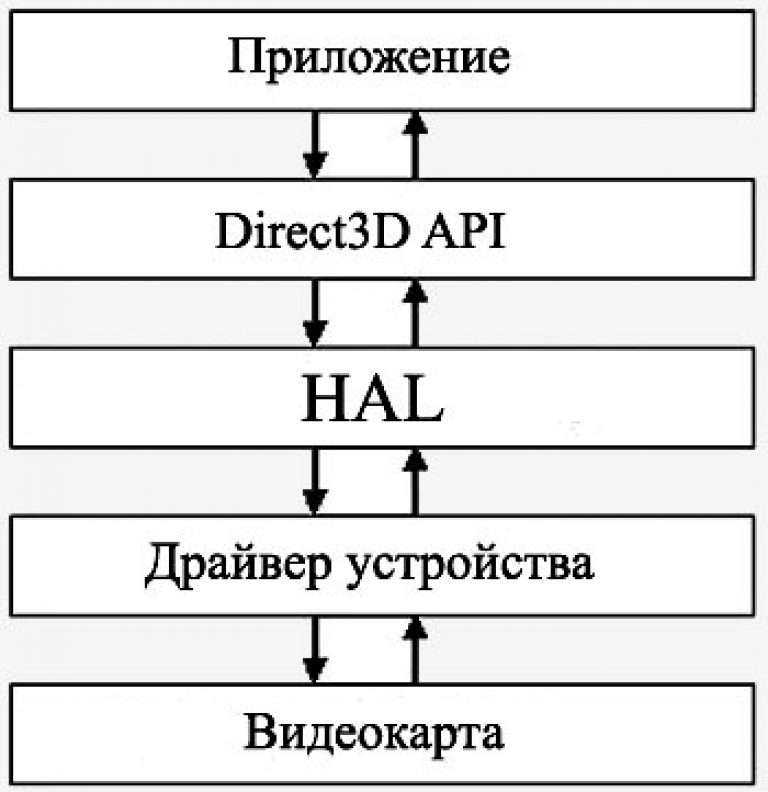 Исправление ошибки с отсутствующей библиотекой hal.dll