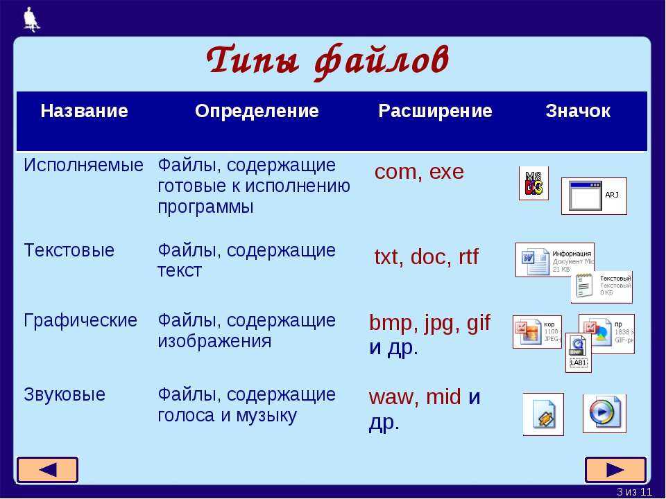 Как открыть файл rar на iphone или ipad