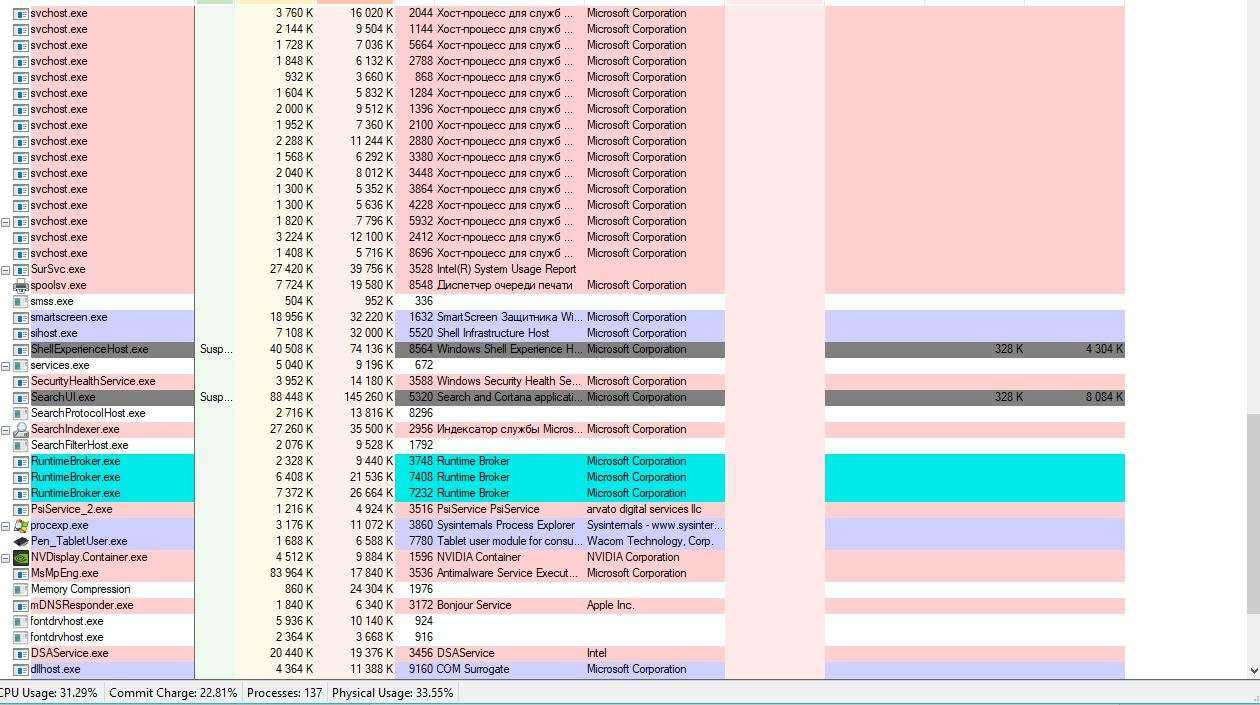 Отключить отслеживание nvidia telemetry в windows