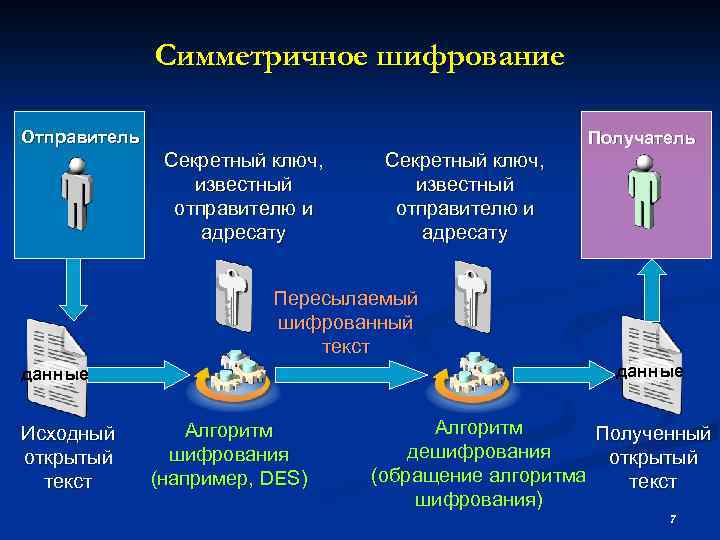 Файлы под защитой шифрования – как защитить важную информацию