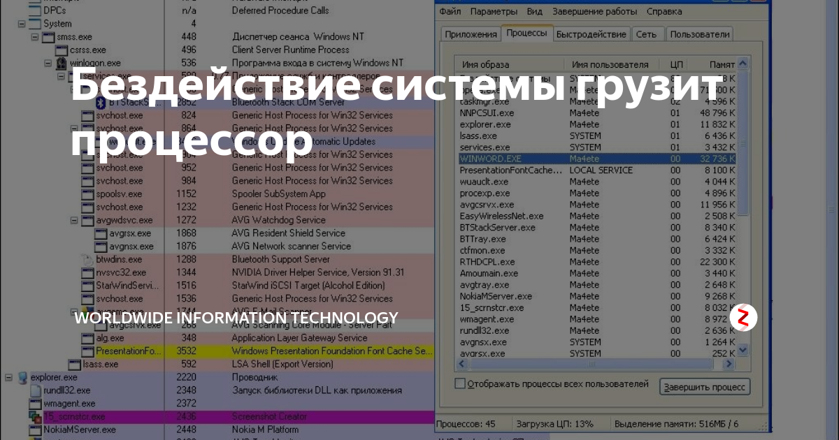 Процесс nvdisplay.container.exe: почему он грузит процессор и как устранить проблему