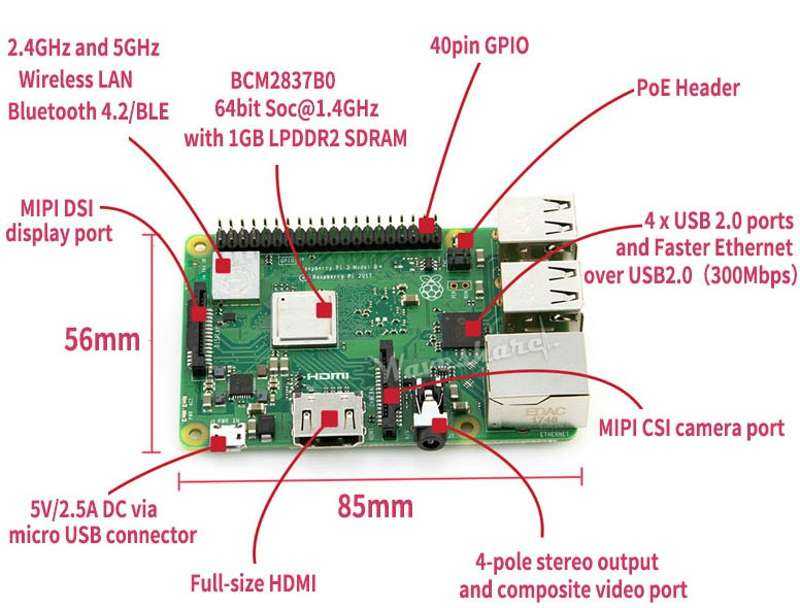 Raspberry pi 3: подключение и настройка (первый опыт использования) — it-нищеброд