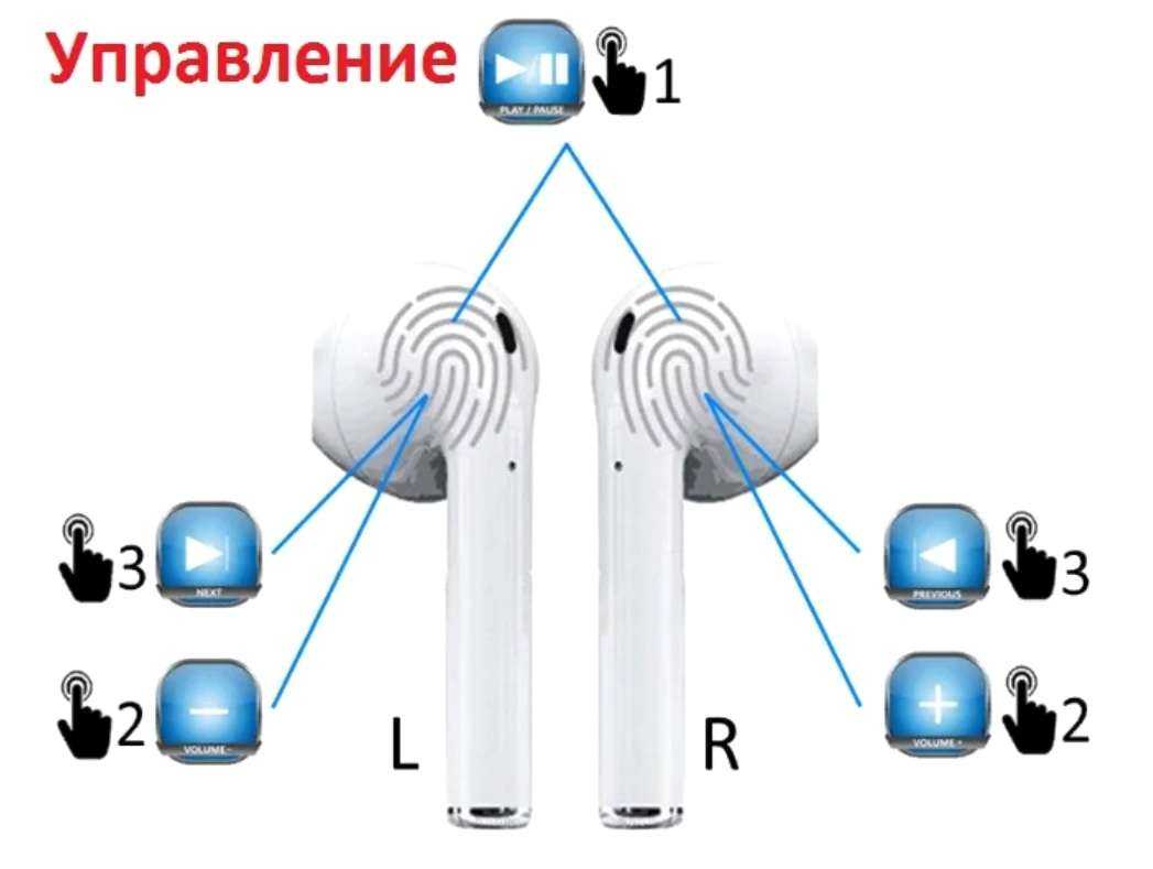  особенности управления airpods pro, основные функции наушников, жесты