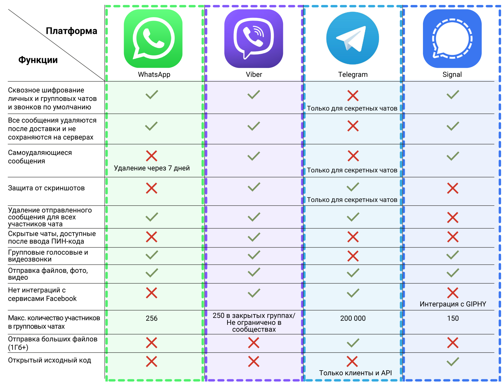 Как совершать звонки в whatsapp из приложения для mac или пк с windows